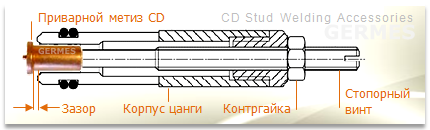 цанговый держатель, цанга для приварного крепежа