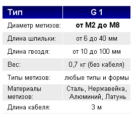 приварочный пистолет G1