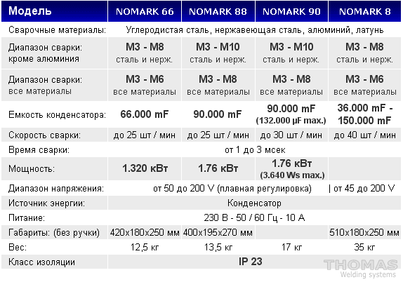 сварочные аппараты NOMARK - Thomas Welding Systems