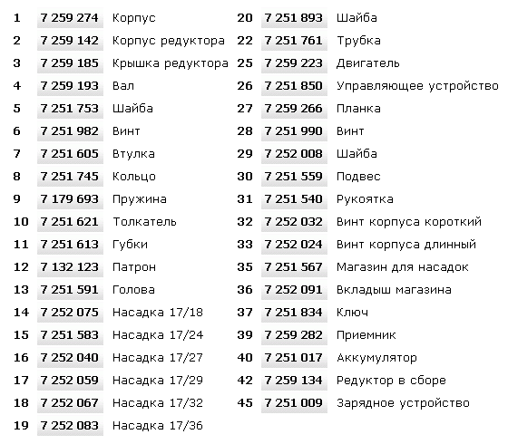 Accubird Gesipa - Запчасти