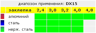 DX15 Sacto - Сакто