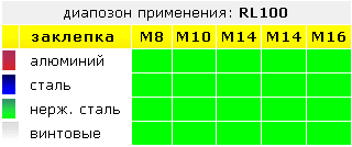 заклепочник RL100 Rivetec - Риветек