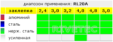 заклепочник RL20 Rivetec - Риветек