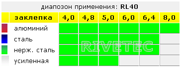 заклепочник RL-40 Rivetec