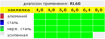 заклепочник RL60 Rivetec - Риветек