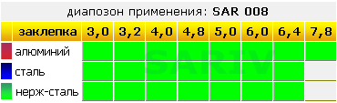 заклепочник SAR 008 SARIV -  САРИВ