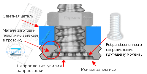 запрессовочный крепеж - шпилька